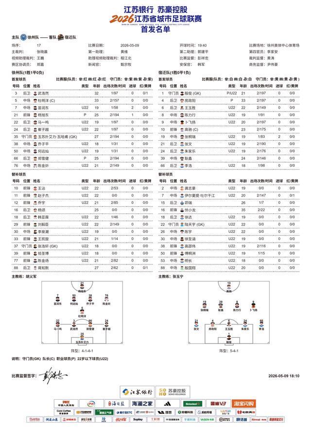 苏超第5周比赛即将开始，南通队VS南京队、无锡队VS泰州队、徐州队VS宿迁队，首发名单公布